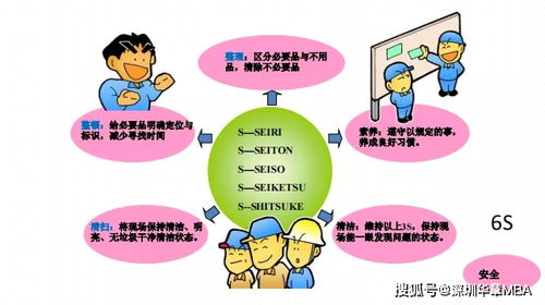 精益管理 企業(yè)管理必修課與全球生產(chǎn)運營貨物進(jìn)出口的協(xié)同增效